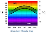 Shenzhen climate map